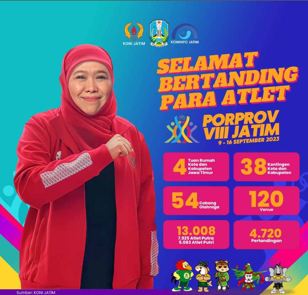 Pelaksanaan PORPROV VIII JATIM